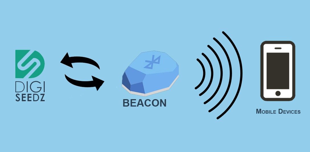 Beacon Technology.
